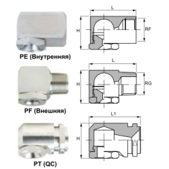 Полоконусные форсунки PE PF PT
