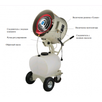 Генератор холодного тумана HFOG емкость 60л
