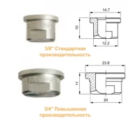 Плоскоструйные форсунки GX