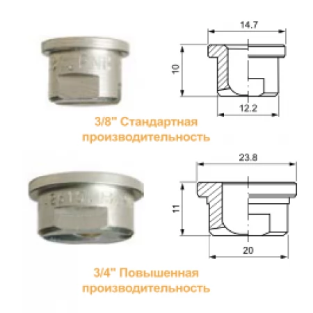Плоскоструйные форсунки GX
