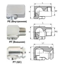 Полоконусные форсунки PE PF PT