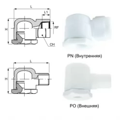 Полоконусные форсунки PN PO