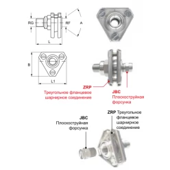 Быстросъемные крепления ZRP